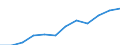 Statistische Information: Medianes Äquivalenzeinkommen / Armutsgefährdungsgrenze: Unter 60% / Geschlecht: Insgesamt / Maßeinheit: Prozent / Altersklasse: 65 Jahre und mehr / Geopolitische Meldeeinheit: Italien