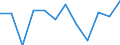 Statistische Information: Medianes Äquivalenzeinkommen / Armutsgefährdungsgrenze: Unter 60% / Geschlecht: Insgesamt / Maßeinheit: Prozent / Altersklasse: 65 Jahre und mehr / Geopolitische Meldeeinheit: Zypern