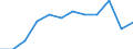 Statistische Information: Medianes Äquivalenzeinkommen / Armutsgefährdungsgrenze: Unter 60% / Geschlecht: Insgesamt / Maßeinheit: Prozent / Altersklasse: 65 Jahre und mehr / Geopolitische Meldeeinheit: Litauen