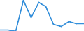 Statistische Information: Medianes Äquivalenzeinkommen / Armutsgefährdungsgrenze: Unter 60% / Geschlecht: Insgesamt / Maßeinheit: Prozent / Altersklasse: 65 Jahre und mehr / Geopolitische Meldeeinheit: Luxemburg