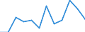 Statistische Information: Medianes Äquivalenzeinkommen / Armutsgefährdungsgrenze: Unter 60% / Geschlecht: Insgesamt / Maßeinheit: Prozent / Altersklasse: 65 Jahre und mehr / Geopolitische Meldeeinheit: Ungarn