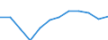 Statistische Information: Medianes Äquivalenzeinkommen / Armutsgefährdungsgrenze: Unter 60% / Geschlecht: Insgesamt / Maßeinheit: Prozent / Altersklasse: 65 Jahre und mehr / Geopolitische Meldeeinheit: Österreich