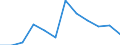 Statistische Information: Medianes Äquivalenzeinkommen / Armutsgefährdungsgrenze: Unter 60% / Geschlecht: Insgesamt / Maßeinheit: Prozent / Altersklasse: 65 Jahre und mehr / Geopolitische Meldeeinheit: Polen