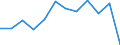 Statistische Information: Medianes Äquivalenzeinkommen / Armutsgefährdungsgrenze: Unter 60% / Geschlecht: Insgesamt / Maßeinheit: Prozent / Altersklasse: 65 Jahre und mehr / Geopolitische Meldeeinheit: Rumänien