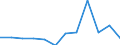 Statistische Information: Medianes Äquivalenzeinkommen / Armutsgefährdungsgrenze: Unter 60% / Geschlecht: Insgesamt / Maßeinheit: Prozent / Altersklasse: 65 Jahre und mehr / Geopolitische Meldeeinheit: Slowakei