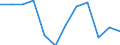Statistische Information: Medianes Äquivalenzeinkommen / Armutsgefährdungsgrenze: Unter 60% / Geschlecht: Insgesamt / Maßeinheit: Prozent / Altersklasse: 65 Jahre und mehr / Geopolitische Meldeeinheit: Norwegen