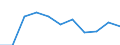 Statistische Information: Medianes Äquivalenzeinkommen / Armutsgefährdungsgrenze: Unter 60% / Geschlecht: Insgesamt / Maßeinheit: Prozent / Altersklasse: 65 Jahre und mehr / Geopolitische Meldeeinheit: Montenegro