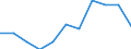 Statistische Information: Medianes Äquivalenzeinkommen / Armutsgefährdungsgrenze: Unter 60% / Geschlecht: Insgesamt / Maßeinheit: Prozent / Altersklasse: 75 Jahre und mehr / Geopolitische Meldeeinheit: Europäische Union (EU6-1958, EU9-1973, EU10-1981, EU12-1986, EU15-1995, EU25-2004, EU27-2007, EU28-2013, EU27-2020)