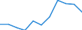 Statistische Information: Medianes Äquivalenzeinkommen / Armutsgefährdungsgrenze: Unter 60% / Geschlecht: Insgesamt / Maßeinheit: Prozent / Altersklasse: 75 Jahre und mehr / Geopolitische Meldeeinheit: Euroraum (EA11-1999, EA12-2001, EA13-2007, EA15-2008, EA16-2009, EA17-2011, EA18-2014, EA19-2015, EA20-2023, EA21-2026)