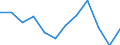 Statistische Information: Medianes Äquivalenzeinkommen / Armutsgefährdungsgrenze: Unter 60% / Geschlecht: Insgesamt / Maßeinheit: Prozent / Altersklasse: 75 Jahre und mehr / Geopolitische Meldeeinheit: Belgien