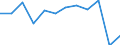 Statistische Information: Medianes Äquivalenzeinkommen / Armutsgefährdungsgrenze: Unter 60% / Geschlecht: Insgesamt / Maßeinheit: Prozent / Altersklasse: 75 Jahre und mehr / Geopolitische Meldeeinheit: Bulgarien