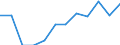 Statistische Information: Medianes Äquivalenzeinkommen / Armutsgefährdungsgrenze: Unter 60% / Geschlecht: Insgesamt / Maßeinheit: Prozent / Altersklasse: 75 Jahre und mehr / Geopolitische Meldeeinheit: Dänemark