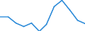 Statistische Information: Medianes Äquivalenzeinkommen / Armutsgefährdungsgrenze: Unter 60% / Geschlecht: Insgesamt / Maßeinheit: Prozent / Altersklasse: 75 Jahre und mehr / Geopolitische Meldeeinheit: Deutschland