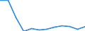 Statistische Information: Medianes Äquivalenzeinkommen / Armutsgefährdungsgrenze: Unter 60% / Geschlecht: Insgesamt / Maßeinheit: Prozent / Altersklasse: 75 Jahre und mehr / Geopolitische Meldeeinheit: Irland