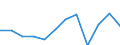 Statistische Information: Medianes Äquivalenzeinkommen / Armutsgefährdungsgrenze: Unter 60% / Geschlecht: Insgesamt / Maßeinheit: Prozent / Altersklasse: 75 Jahre und mehr / Geopolitische Meldeeinheit: Frankreich