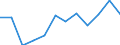 Statistische Information: Medianes Äquivalenzeinkommen / Armutsgefährdungsgrenze: Unter 60% / Geschlecht: Insgesamt / Maßeinheit: Prozent / Altersklasse: 75 Jahre und mehr / Geopolitische Meldeeinheit: Kroatien
