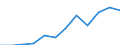 Statistische Information: Medianes Äquivalenzeinkommen / Armutsgefährdungsgrenze: Unter 60% / Geschlecht: Insgesamt / Maßeinheit: Prozent / Altersklasse: 75 Jahre und mehr / Geopolitische Meldeeinheit: Italien