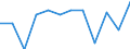 Statistische Information: Medianes Äquivalenzeinkommen / Armutsgefährdungsgrenze: Unter 60% / Geschlecht: Insgesamt / Maßeinheit: Prozent / Altersklasse: 75 Jahre und mehr / Geopolitische Meldeeinheit: Zypern