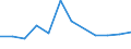 Statistische Information: Medianes Äquivalenzeinkommen / Armutsgefährdungsgrenze: Unter 60% / Geschlecht: Insgesamt / Maßeinheit: Prozent / Altersklasse: 75 Jahre und mehr / Geopolitische Meldeeinheit: Luxemburg