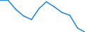 Statistische Information: Medianes Äquivalenzeinkommen / Armutsgefährdungsgrenze: Unter 60% / Geschlecht: Insgesamt / Maßeinheit: Prozent / Altersklasse: 75 Jahre und mehr / Geopolitische Meldeeinheit: Niederlande