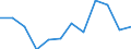 Statistische Information: Medianes Äquivalenzeinkommen / Armutsgefährdungsgrenze: Unter 60% / Geschlecht: Insgesamt / Maßeinheit: Prozent / Altersklasse: 75 Jahre und mehr / Geopolitische Meldeeinheit: Österreich