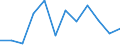 Statistische Information: Medianes Äquivalenzeinkommen / Armutsgefährdungsgrenze: Unter 60% / Geschlecht: Insgesamt / Maßeinheit: Prozent / Altersklasse: 75 Jahre und mehr / Geopolitische Meldeeinheit: Polen