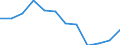 Statistische Information: Medianes Äquivalenzeinkommen / Armutsgefährdungsgrenze: Unter 60% / Geschlecht: Insgesamt / Maßeinheit: Prozent / Altersklasse: 75 Jahre und mehr / Geopolitische Meldeeinheit: Slowenien