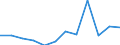Statistische Information: Medianes Äquivalenzeinkommen / Armutsgefährdungsgrenze: Unter 60% / Geschlecht: Insgesamt / Maßeinheit: Prozent / Altersklasse: 75 Jahre und mehr / Geopolitische Meldeeinheit: Slowakei