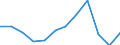 Statistische Information: Medianes Äquivalenzeinkommen / Armutsgefährdungsgrenze: Unter 60% / Geschlecht: Insgesamt / Maßeinheit: Prozent / Altersklasse: 75 Jahre und mehr / Geopolitische Meldeeinheit: Finnland
