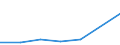 Statistische Information: Medianes Äquivalenzeinkommen / Armutsgefährdungsgrenze: Unter 60% / Geschlecht: Insgesamt / Maßeinheit: Prozent / Altersklasse: 75 Jahre und mehr / Geopolitische Meldeeinheit: Island