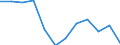 Statistische Information: Medianes Äquivalenzeinkommen / Armutsgefährdungsgrenze: Unter 60% / Geschlecht: Insgesamt / Maßeinheit: Prozent / Altersklasse: 75 Jahre und mehr / Geopolitische Meldeeinheit: Norwegen