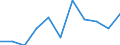 Statistische Information: Medianes Äquivalenzeinkommen / Armutsgefährdungsgrenze: Unter 60% / Geschlecht: Insgesamt / Maßeinheit: Prozent / Altersklasse: 75 Jahre und mehr / Geopolitische Meldeeinheit: Schweiz