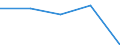Statistische Information: Medianes Äquivalenzeinkommen / Armutsgefährdungsgrenze: Unter 60% / Geschlecht: Insgesamt / Maßeinheit: Prozent / Altersklasse: 75 Jahre und mehr / Geopolitische Meldeeinheit: United Kingdom