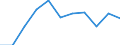 Statistische Information: Medianes Äquivalenzeinkommen / Armutsgefährdungsgrenze: Unter 60% / Geschlecht: Insgesamt / Maßeinheit: Prozent / Altersklasse: 75 Jahre und mehr / Geopolitische Meldeeinheit: Montenegro