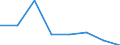Statistische Information: Medianes Äquivalenzeinkommen / Armutsgefährdungsgrenze: Unter 60% / Geschlecht: Insgesamt / Maßeinheit: Prozent / Altersklasse: 75 Jahre und mehr / Geopolitische Meldeeinheit: Albanien