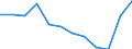 Statistische Information: Medianes Äquivalenzeinkommen / Armutsgefährdungsgrenze: Unter 60% / Geschlecht: Insgesamt / Maßeinheit: Prozent / Altersklasse: 75 Jahre und mehr / Geopolitische Meldeeinheit: Serbien