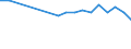 Statistical information: Median equivalised income / Labour force and employment status: Retired persons / Risk of poverty threshold: Below 60% / Unit of measure: Percentage / Age class: 18 years or over / Sex: Total / Geopolitical entity (reporting): Belgium