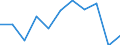 Statistical information: Median equivalised income / Labour force and employment status: Retired persons / Risk of poverty threshold: Below 60% / Unit of measure: Percentage / Age class: 18 years or over / Sex: Total / Geopolitical entity (reporting): Bulgaria