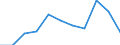 Statistical information: Median equivalised income / Labour force and employment status: Retired persons / Risk of poverty threshold: Below 60% / Unit of measure: Percentage / Age class: 18 years or over / Sex: Total / Geopolitical entity (reporting): Estonia