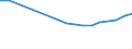 Statistical information: Median equivalised income / Labour force and employment status: Retired persons / Risk of poverty threshold: Below 60% / Unit of measure: Percentage / Age class: 18 years or over / Sex: Total / Geopolitical entity (reporting): Greece