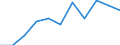 Statistical information: Median equivalised income / Labour force and employment status: Retired persons / Risk of poverty threshold: Below 60% / Unit of measure: Percentage / Age class: 18 years or over / Sex: Total / Geopolitical entity (reporting): Spain