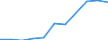 Statistical information: Median equivalised income / Labour force and employment status: Retired persons / Risk of poverty threshold: Below 60% / Unit of measure: Percentage / Age class: 18 years or over / Sex: Total / Geopolitical entity (reporting): France