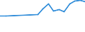 Statistical information: Median equivalised income / Labour force and employment status: Retired persons / Risk of poverty threshold: Below 60% / Unit of measure: Percentage / Age class: 18 years or over / Sex: Total / Geopolitical entity (reporting): Luxembourg