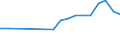 Statistical information: Median equivalised income / Labour force and employment status: Retired persons / Risk of poverty threshold: Below 60% / Unit of measure: Percentage / Age class: 18 years or over / Sex: Total / Geopolitical entity (reporting): Netherlands