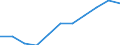 Statistical information: Median equivalised income / Labour force and employment status: Retired persons / Risk of poverty threshold: Below 60% / Unit of measure: Percentage / Age class: 18 years or over / Sex: Total / Geopolitical entity (reporting): Austria