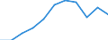Statistical information: Median equivalised income / Labour force and employment status: Retired persons / Risk of poverty threshold: Below 60% / Unit of measure: Percentage / Age class: 18 years or over / Sex: Total / Geopolitical entity (reporting): Poland