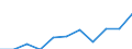 Statistical information: Median equivalised income / Labour force and employment status: Retired persons / Risk of poverty threshold: Below 60% / Unit of measure: Percentage / Age class: 18 years or over / Sex: Total / Geopolitical entity (reporting): Slovenia