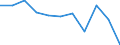 Statistical information: Median equivalised income / Labour force and employment status: Retired persons / Risk of poverty threshold: Below 60% / Unit of measure: Percentage / Age class: 18 years or over / Sex: Total / Geopolitical entity (reporting): Sweden