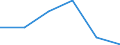 Statistical information: Median equivalised income / Labour force and employment status: Retired persons / Risk of poverty threshold: Below 60% / Unit of measure: Percentage / Age class: 18 years or over / Sex: Total / Geopolitical entity (reporting): Iceland