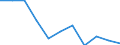 Statistical information: Median equivalised income / Labour force and employment status: Retired persons / Risk of poverty threshold: Below 60% / Unit of measure: Percentage / Age class: 18 years or over / Sex: Total / Geopolitical entity (reporting): Norway